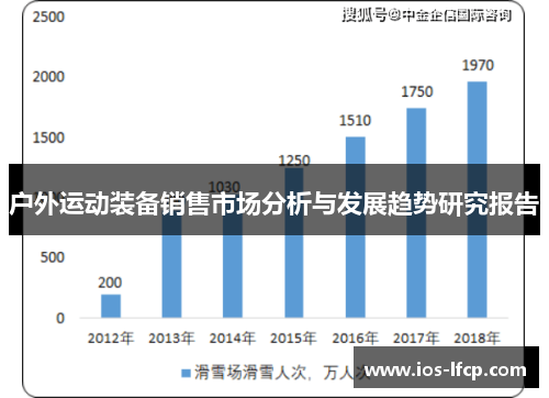 户外运动装备销售市场分析与发展趋势研究报告